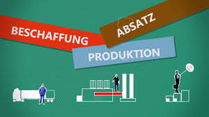 Removes one level of indent for one or more paragraphs.: Beschaffung Produktion Absatz Ein Ausbildungsfilm Der Industriekaufleute Youtube