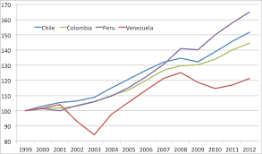 venezuela the market monetarist