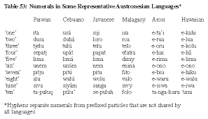 austronesian languages origin history language map