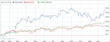 5 top energy stocks for 2014