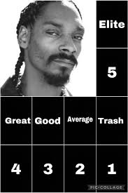 Where do you rank Snoop Dogg lyrically?