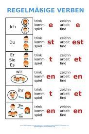 Los Verbos Regulares En Aleman Y Sus Terminaciones Aprendizaje Idioma Aleman Aprender Aleman Idioma Aleman