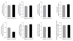The act of putting someone in a room, pr. Nutrients Free Full Text Covid 19 Confinement And Changes Of Adolescent S Dietary Trends In Italy Spain Chile Colombia And Brazil