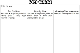 pmi chart word doc useful for seeing both sides of an