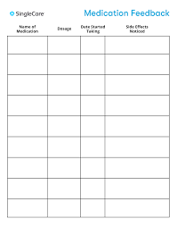 Moerman identified 17 symptoms of cancer, each of which is suggested to be addressed by one or more of the eight key nutrients. Medication Management For Cancer Patients And Caretakers