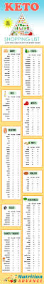 Don't miss this free keto diet shopping list for beginners that you can print and take grocery shopping. Vegetarian Keto Shopping List