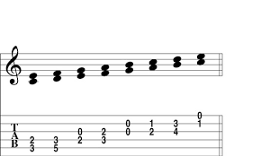 How To Play Double Stops On The Guitar Dummies