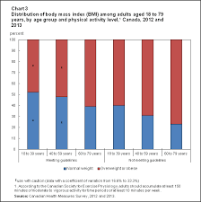 directly measured physical activity of adults 2012 and 2013