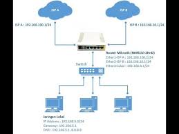 We did not find results for: Konfigurasi Load Balance Dan Fail Over Di Mikrotik Metode Pcc Menggunakan 2 Koneksi Internet By Azmul