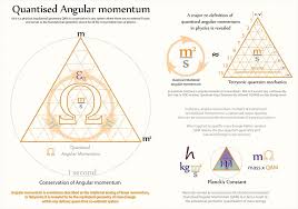We did not find results for: Tetryonics 01 07 Quantised Angular Momenta Quantum Mechanics Physics Theories Quantum