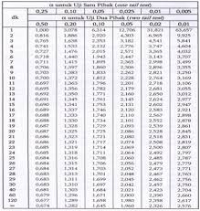 Dengan mengecek data siswa yang akan mengikuti un di sekolah anda tentunya ini akan membantu melihat apakah ada data siswa operator sekolah setelah melihat data siswa yang telah muncul di laman manajemen pd un dapat memperbaiki data siswa jika ada. Contoh Soal Distribusi Normal Sma Terbaru 2019