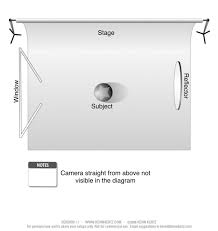 A Beginners Guide To Taking Still Life Photography