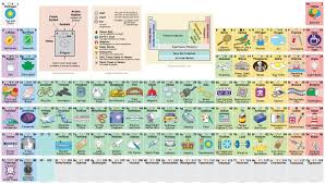 Gizmodo On Twitter Interactive Periodic Table Reveals Exactly How We Use All Those Elements Https T C Periodic Table Periodic Table Of The Elements Science