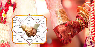 Kundli Matching - The Wedding Byte ...
