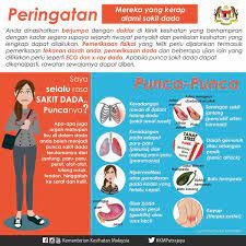 Penyakit ini disebabkan oleh tersumbatnya aliran darah pada pembuluh darah utama jantung karena adanya penumpukan lemak dan atau kolesterol pada dinding pembuluh darah. Jenis Penyakit Jantung Di Malaysia Nstemi Jenis Serangan Jantung Ringan Yang Patut Dicurigai Alodokter Penyakit Jantung Adalah Faktor Penyebab Kematian Paling Utama Di Berbagai Negara Termasuk Indonesia Sqomtas