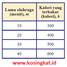 Tugas ips kelas 8 halaman 221 1 lihat jawaban azil48 azil48 1. Kunci Jawaban Matematika Kelas 8 Halaman 203 205 Ayo Kita Berlatih 5 1 Kosingkat