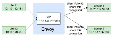 阿里云SLB负载均衡服务可以实现什么功能(阿里云SLB负载均衡实践 ...
