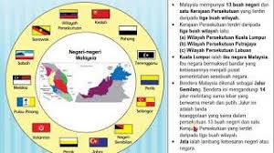 More images for 14 negeri malaysia bendera » Kenali Negeri Dan Bendera Di Malaysia Unit 5 Pssas Kssmpk Tingkatan 2 Youtube