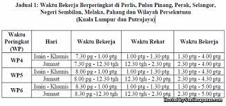 Bulan ramadhan adalah bulan yang penuh keberkahan dan menjadi peluang untuk memperbanyak amal shalih. Perubahan Waktu Bekerja Penjawat Awam Sempena Ramadhan 2017 Sentiasa Panas