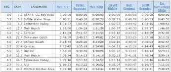 cogent runners pace chart 2019