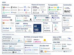 Artificial Intelligence Companies Startups L Cb Insights Here we take a look at the the company logo is a familiar sight of indian roads thanks to its network of over 14,000 fuel stations.