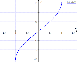 arcsin x inverse sine function