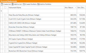 2020 may have been filled with challenges, but bitcoin, stablecoins and defi protocols are the clear top performing crypto assets for the year. Crypto Hedge Funds Dominate Best Performers List Through September Alphaweek