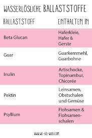 Pin Auf Gesund Leben