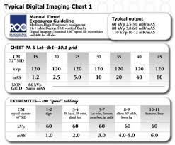 33 Problem Solving Technique Charts For Digital Radiography