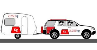 Find my towed car colorado. How To Work Out Caravan Towing Weights A Simple Explanation