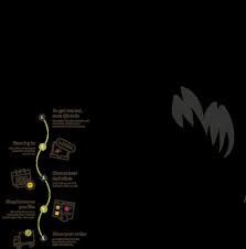 2023 PCF Family Album by pacificcoastfreshco
