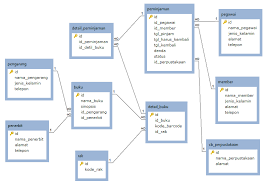 Karena firebase realtime database memungkinkan data bertingkat hingga kedalaman 32 tingkat, anda mungkin akan berpikir. Https Www Researchgate Net Profile Putu Jhonarendra2 Publication 332670429 Implementasi Data Warehouse Untuk Analisis Peminjaman Buku Pada Perpustakaan Links 5cfba7314585157d159b4799 Implementasi Data Warehouse Untuk Analisis Peminjaman Buku Pada Perpustakaan Pdf