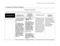 Doc Employment Laws Chart Shannon Wilson Academia Edu