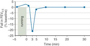 inhalation spacer an overview sciencedirect topics