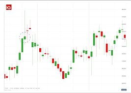 In technical analysis, a shooting star is interpreted as a type of reversal pattern presaging a falling price. How To Trade The Shooting Star Candlestick Pattern Ig En