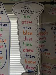 Ew Words Anchor Chart First Grade Phonics Teaching