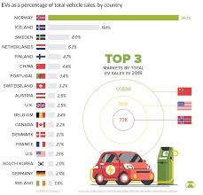 Alibaba.com offers 4,793 163.com products. Visualizing Electric Vehicle Sales Around The World