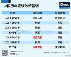 人行貨幣政策委員會﹕加大貨幣政策調控強度擇機降準降息