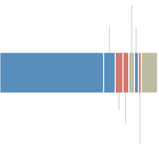 opinion how does trump stack up against the best and