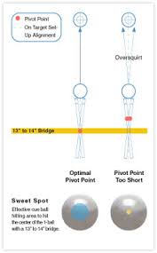 Fg Bradleys Expert Tips Understanding Cue Ball Deflection