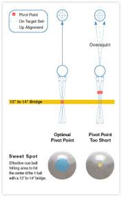 fg bradleys expert tips understanding cue ball deflection