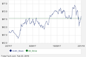 april 6th options now available for xilinx xlnx nasdaq com