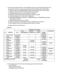 Maybe you would like to learn more about one of these? Persamaan Akuntansi Dasar