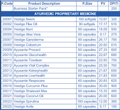 Instead of buying piece by piece, you can opt for a mixed lot, with perhaps several powders or foundations, several different eyeshadows and several lipsticks. Cosmetics Products Name List With Price Pdf