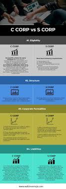 C Corp Vs S Corp Head To Head Difference Business Tips C Corporation S Corporation