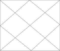 Blank Chart Templates Jupiters Web