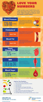 These Numbers Your Health History Physical Exam And Other Assessments All Factor Into Your Overall Health Ev Infographic Health Health History Heart Pressure