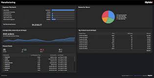 Kpi dashboard excel excel dashboard templates financial business plan learn english words dashboards business management data. Klipfolio Dashboards And Reports For Manufacturers