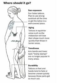 Yet not all tattoos are created equal and some areas on the body are better suited for inking than others. Places On Arm To Get Tattoo Tattoo Design