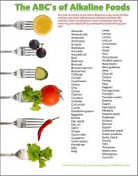 19 Studious Alkalising Food Chart